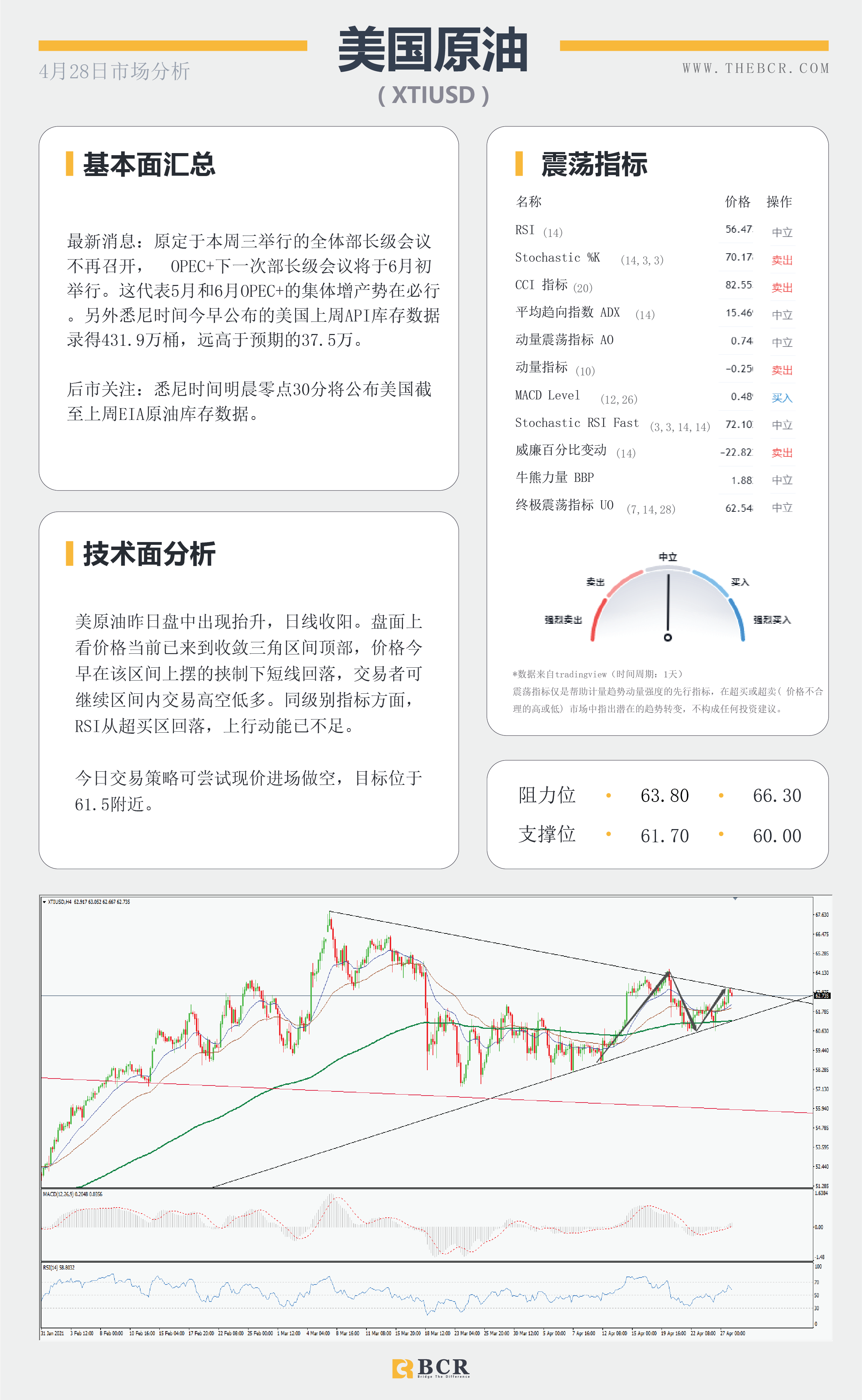 【百汇BCR今日市场分析2021.4.28】美日无视决议稳步上行，FOMC能否暗示缩减