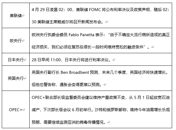 ATFX早评0428：欧元、黄金、原油，短线H4分析