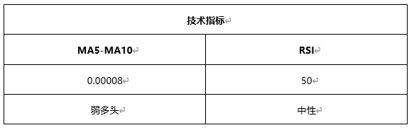 ATFX早评0428：欧元、黄金、原油，短线H4分析