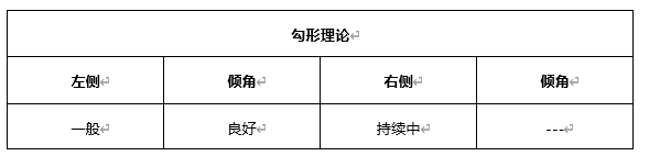 ATFX早评0428：欧元、黄金、原油，短线H4分析