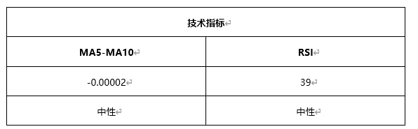 ATFX早评0428：欧元、黄金、原油，短线H4分析