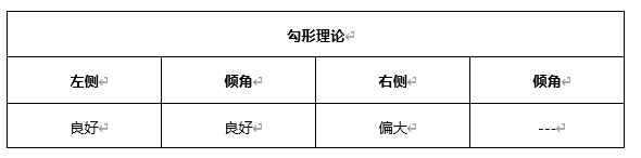 ATFX早评0428：欧元、黄金、原油，短线H4分析