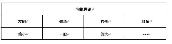 ATFX早评0428：欧元、黄金、原油，短线H4分析