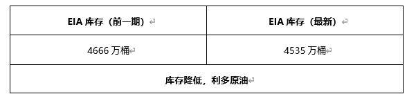 ATFX早评0428：欧元、黄金、原油，短线H4分析