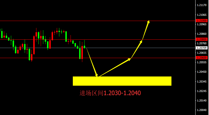 宗校立：美联储利率决议降临，关注能否成为刺激要点！