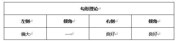 ATFX晚评0428：欧元、黄金、原油、美股，中线D1