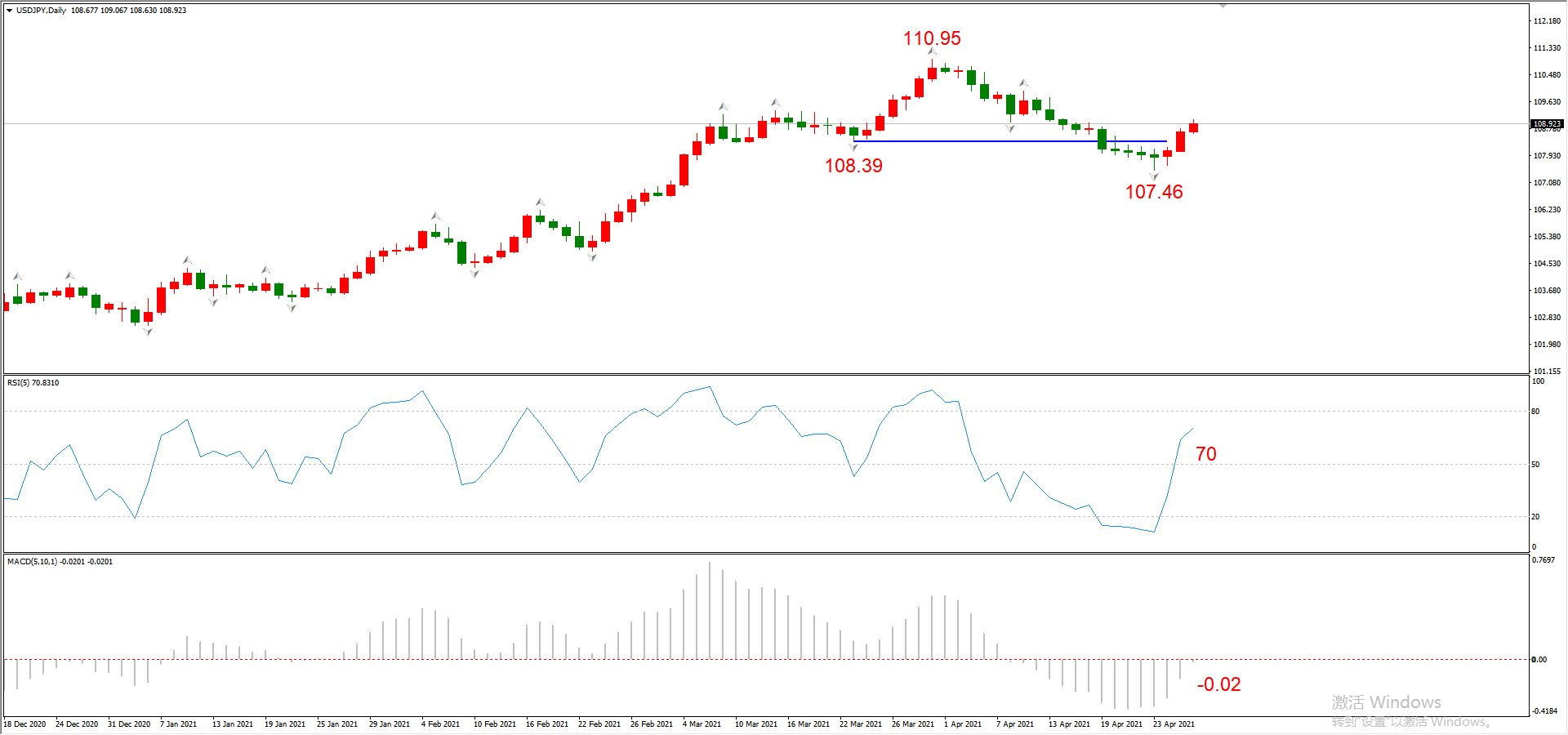 ATFX晚评0428：欧元、黄金、原油、美股，中线D1