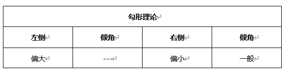 ATFX晚评0428：欧元、黄金、原油、美股，中线D1