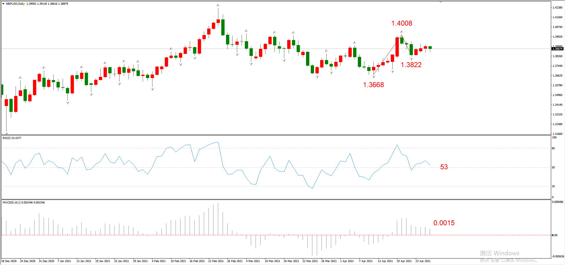 ATFX晚评0428：欧元、黄金、原油、美股，中线D1