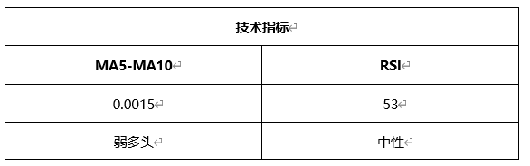 ATFX晚评0428：欧元、黄金、原油、美股，中线D1