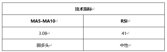 ATFX晚评0428：欧元、黄金、原油、美股，中线D1