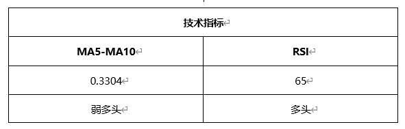 ATFX晚评0428：欧元、黄金、原油、美股，中线D1