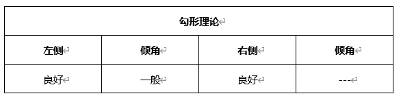 ATFX晚评0428：欧元、黄金、原油、美股，中线D1