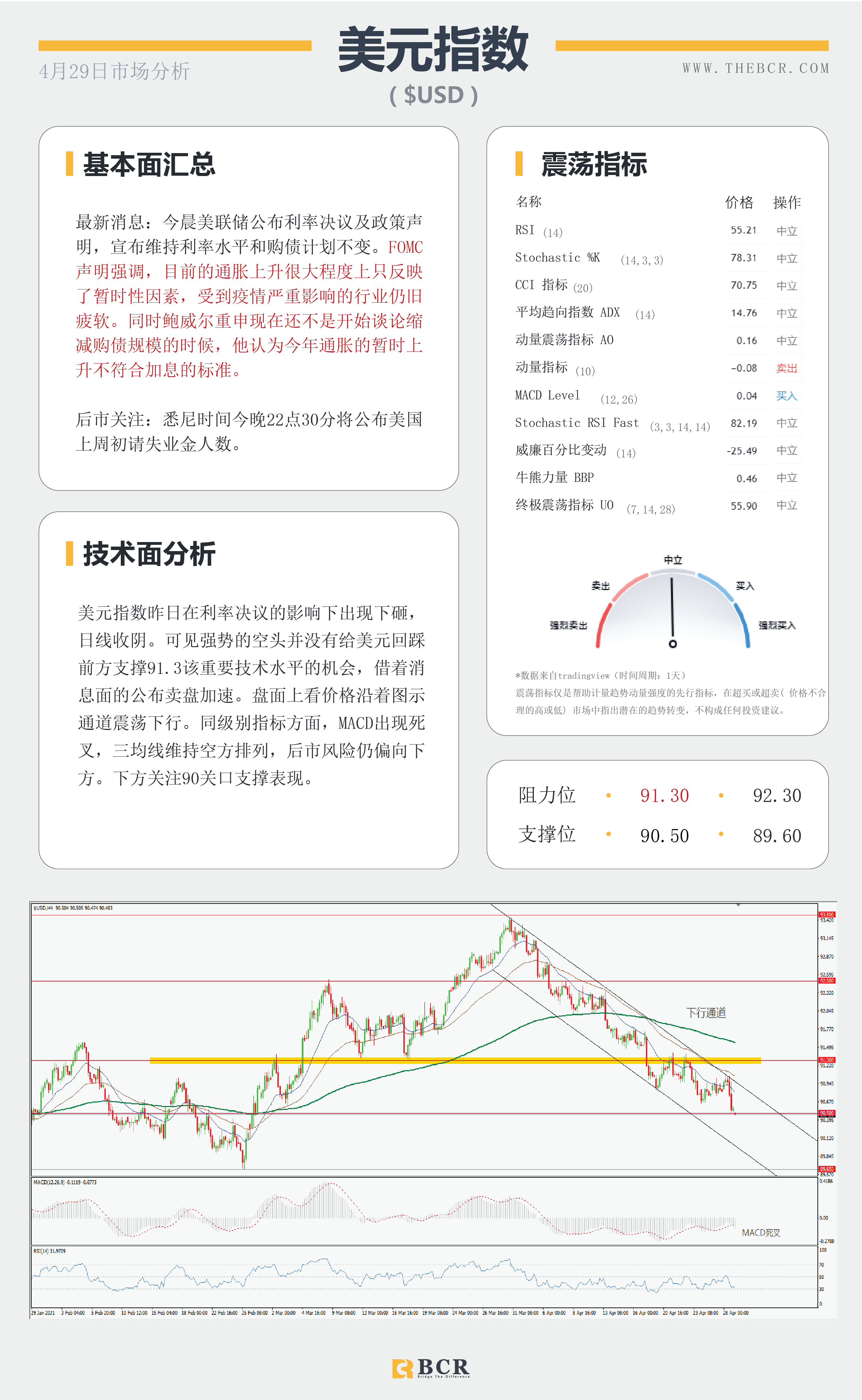 【百汇BCR今日市场分析2021.4.29】决议鸽派美元卖盘加速，鲍威尔一己之力搅动汇市