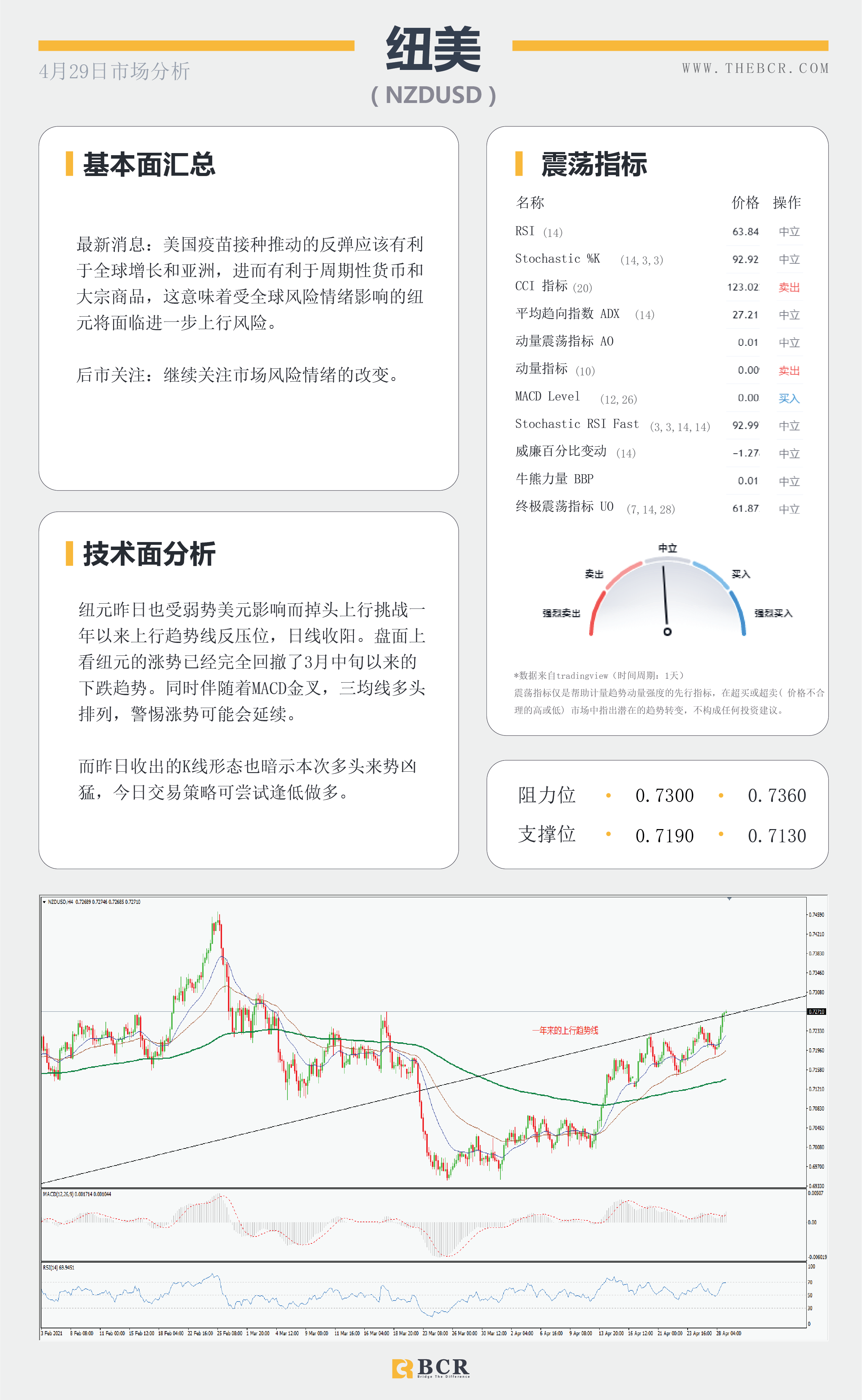 【百汇BCR今日市场分析2021.4.29】决议鸽派美元卖盘加速，鲍威尔一己之力搅动汇市