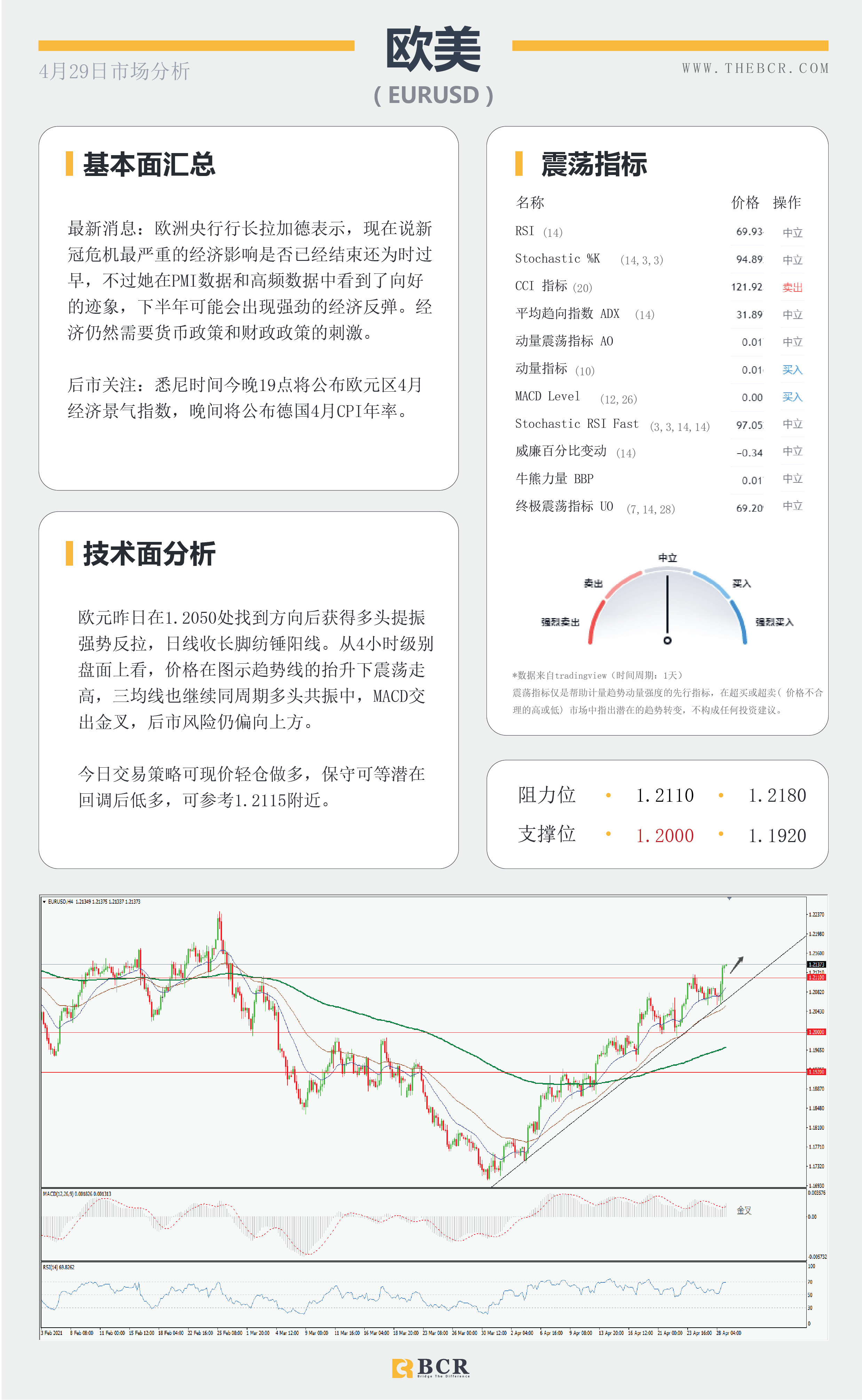 【百汇BCR今日市场分析2021.4.29】决议鸽派美元卖盘加速，鲍威尔一己之力搅动汇市