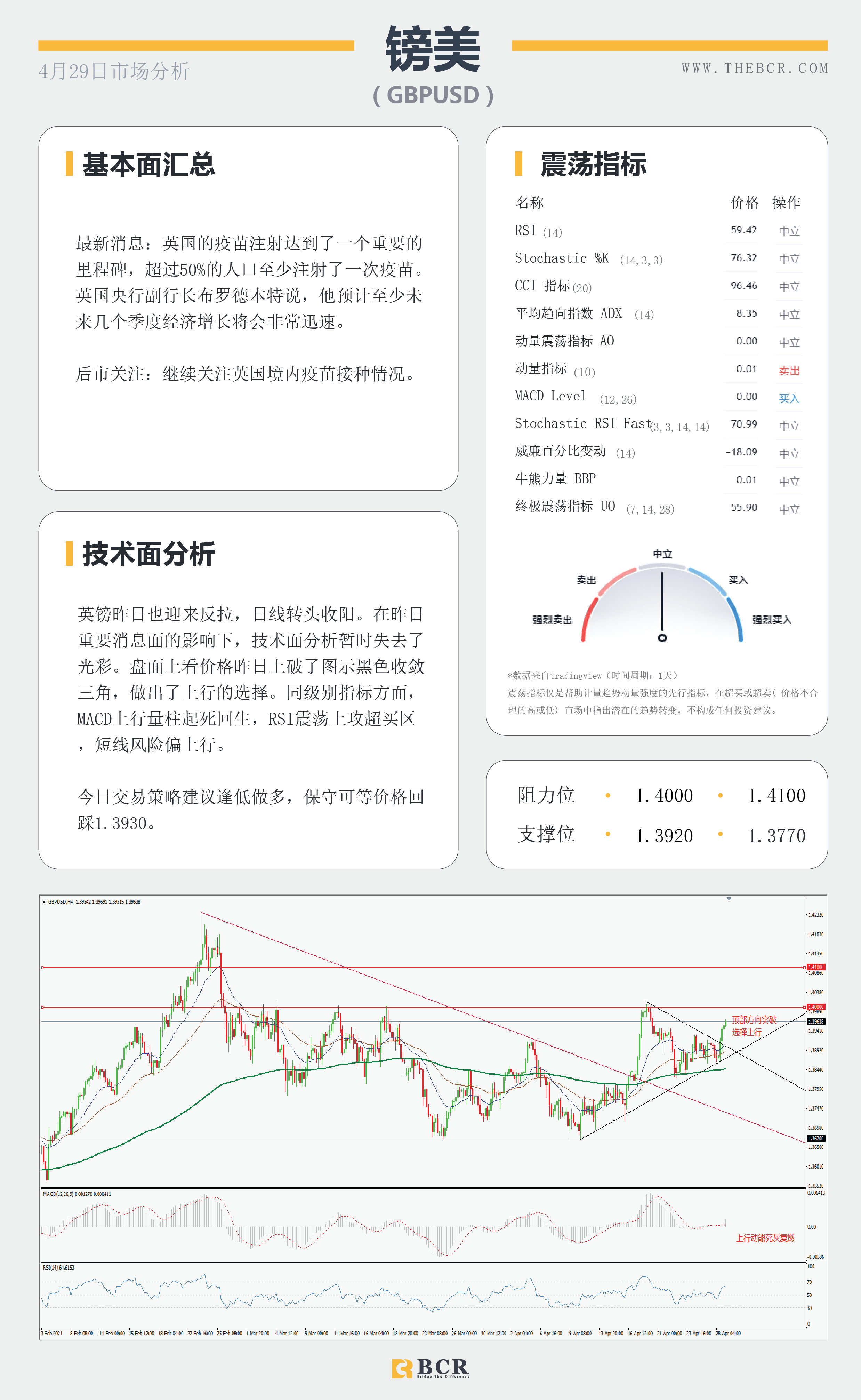 【百汇BCR今日市场分析2021.4.29】决议鸽派美元卖盘加速，鲍威尔一己之力搅动汇市