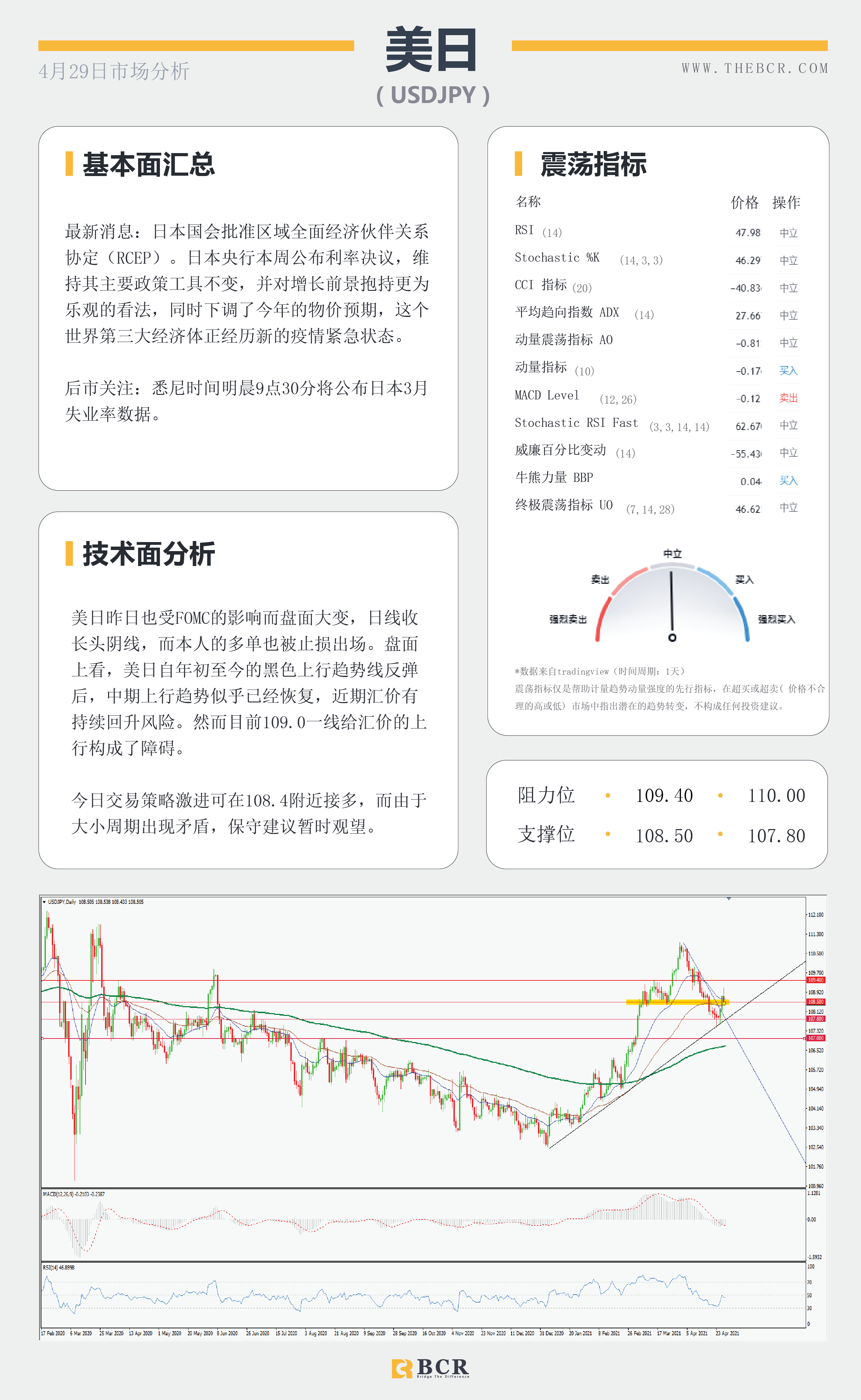 【百汇BCR今日市场分析2021.4.29】决议鸽派美元卖盘加速，鲍威尔一己之力搅动汇市