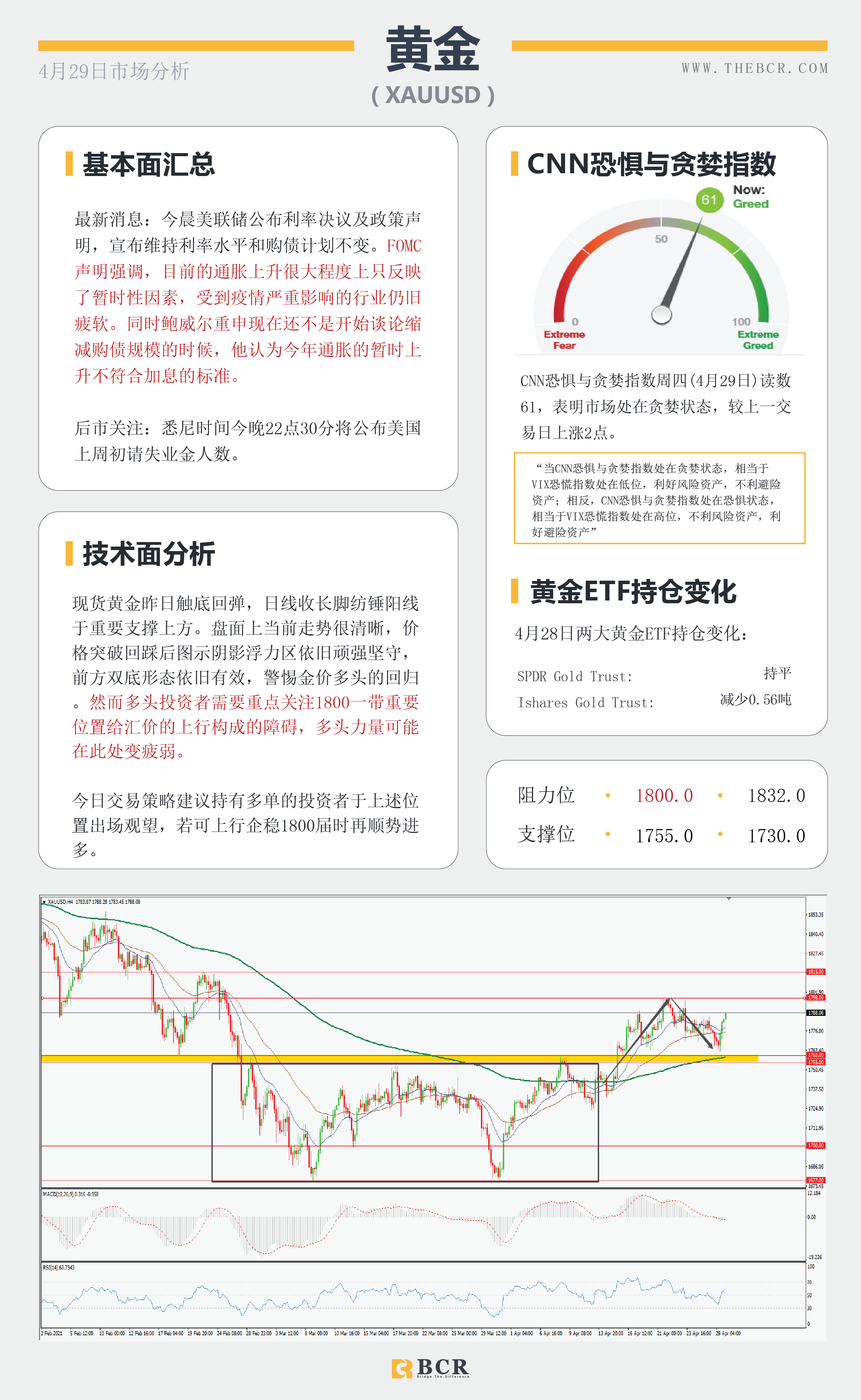 【百汇BCR今日市场分析2021.4.29】决议鸽派美元卖盘加速，鲍威尔一己之力搅动汇市