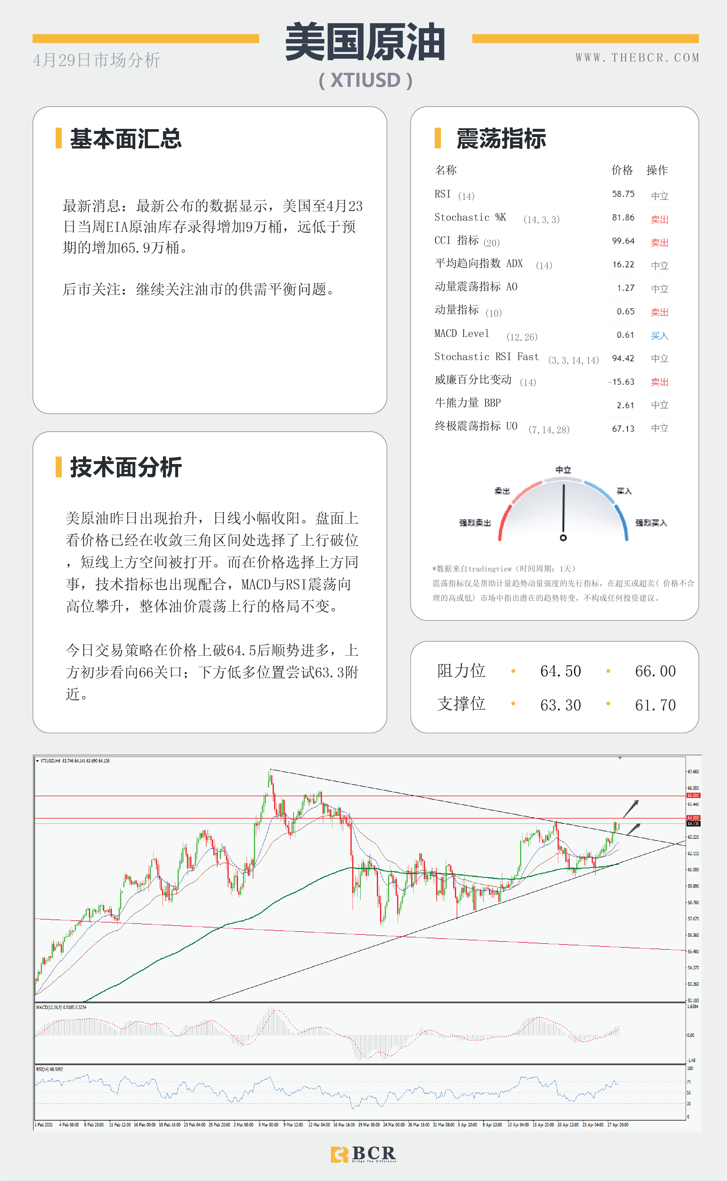 【百汇BCR今日市场分析2021.4.29】决议鸽派美元卖盘加速，鲍威尔一己之力搅动汇市