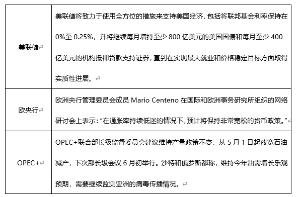 ATFX早评0429：欧元、黄金、原油，短线H4分析