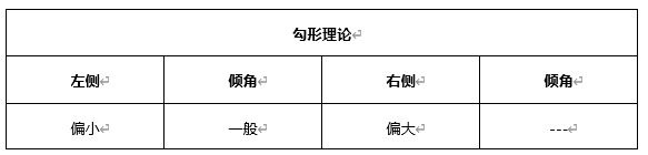 ATFX早评0429：欧元、黄金、原油，短线H4分析