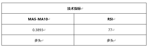 ATFX早评0429：欧元、黄金、原油，短线H4分析