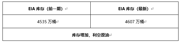 ATFX早评0429：欧元、黄金、原油，短线H4分析