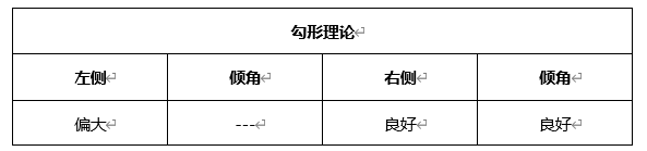 ATFX晚评0429：欧元、黄金、原油、美股，中线D1