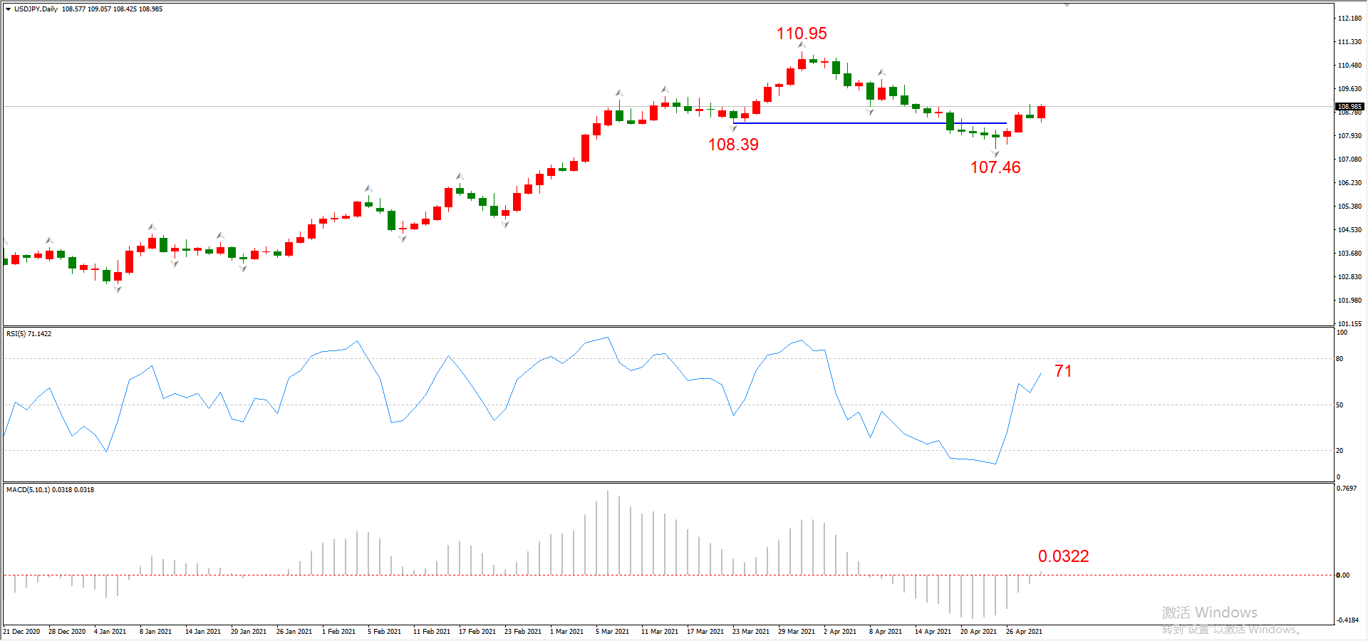 ATFX晚评0429：欧元、黄金、原油、美股，中线D1