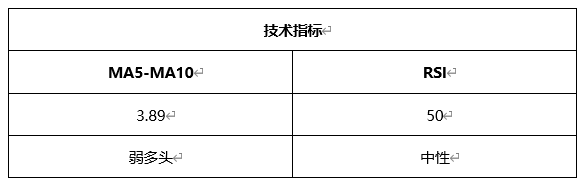 ATFX晚评0429：欧元、黄金、原油、美股，中线D1