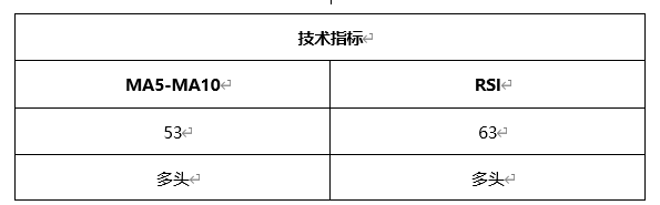 ATFX晚评0429：欧元、黄金、原油、美股，中线D1