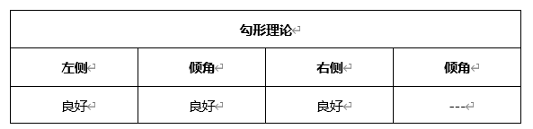 ATFX晚评0429：欧元、黄金、原油、美股，中线D1