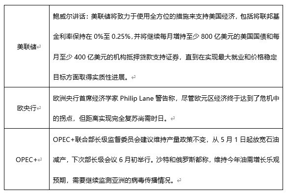 ATFX早评0430：欧元、黄金、原油，短线H4分析