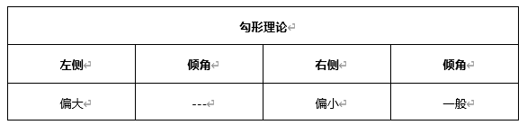 ATFX早评0430：欧元、黄金、原油，短线H4分析