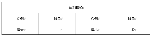 ATFX早评0430：欧元、黄金、原油，短线H4分析