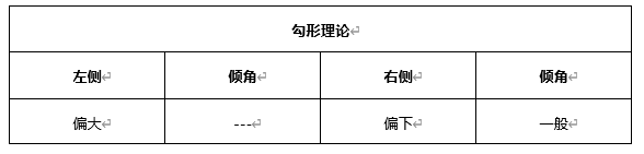 ATFX早评0430：欧元、黄金、原油，短线H4分析