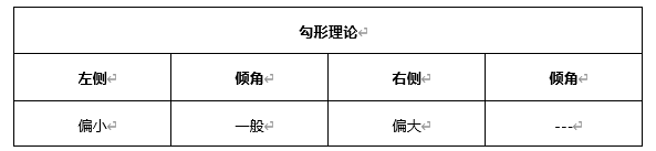 ATFX早评0430：欧元、黄金、原油，短线H4分析