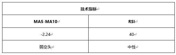 ATFX早评0430：欧元、黄金、原油，短线H4分析