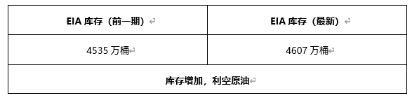 ATFX早评0430：欧元、黄金、原油，短线H4分析