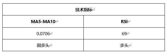 ATFX晚评0430：欧元、黄金、原油、美股，中线D1