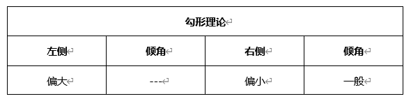 ATFX晚评0430：欧元、黄金、原油、美股，中线D1