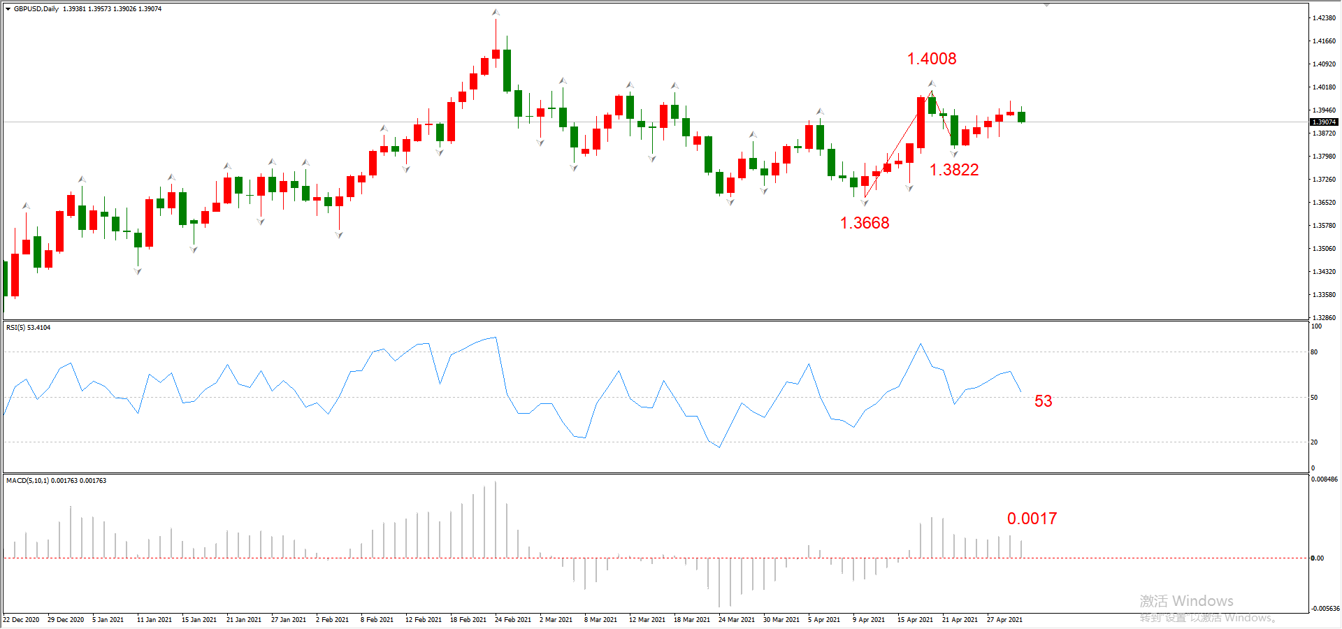 ATFX晚评0430：欧元、黄金、原油、美股，中线D1