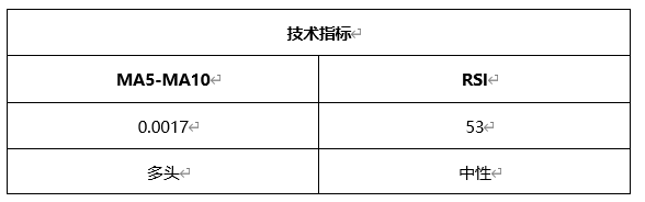 ATFX晚评0430：欧元、黄金、原油、美股，中线D1