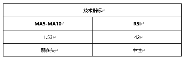 ATFX晚评0430：欧元、黄金、原油、美股，中线D1