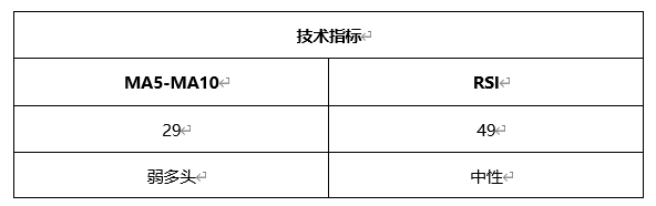 ATFX晚评0430：欧元、黄金、原油、美股，中线D1