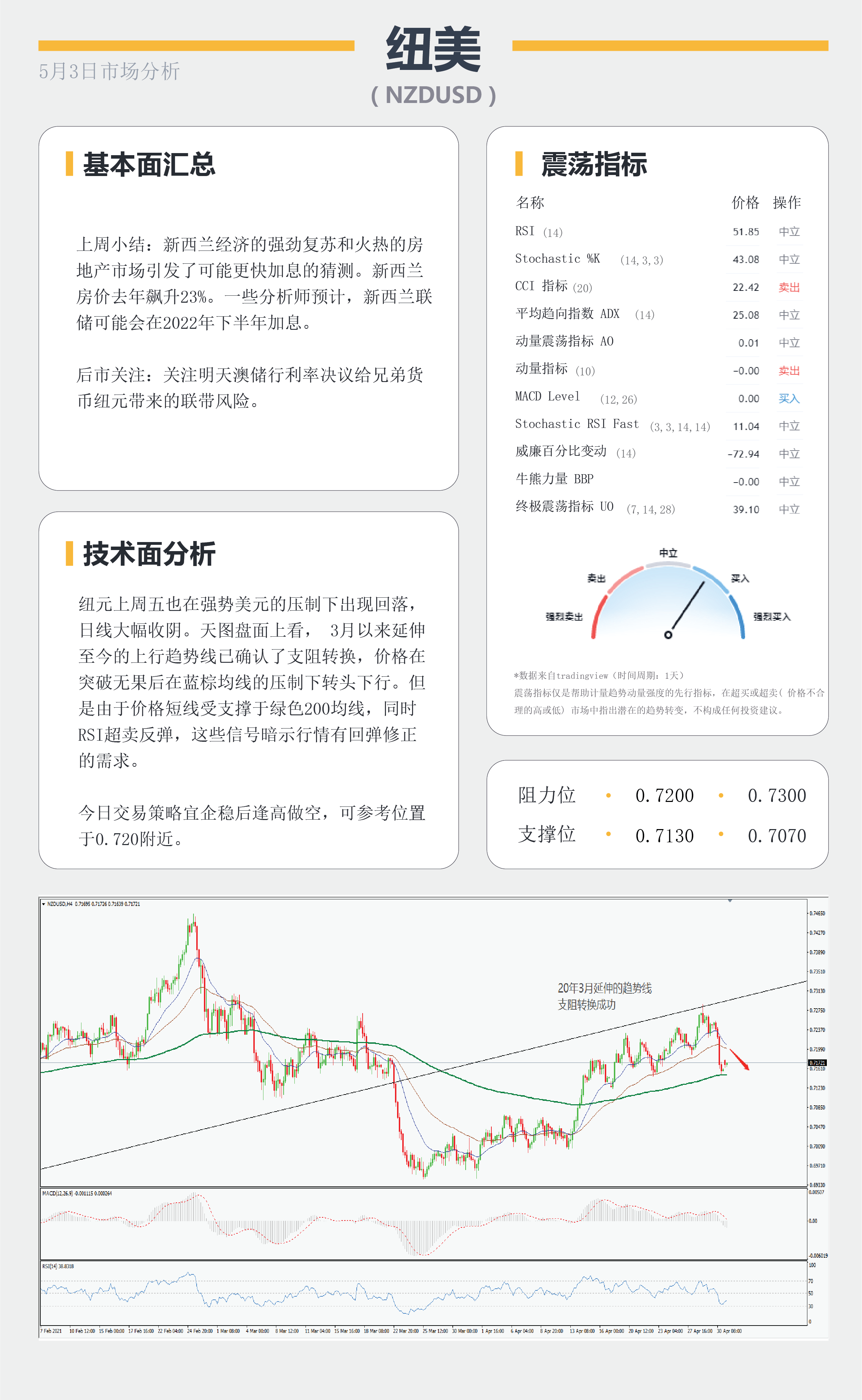 【百汇BCR今日市场分析2021.5.03】月线争夺战美元多头反扑，鸽派澳元明日面临决议