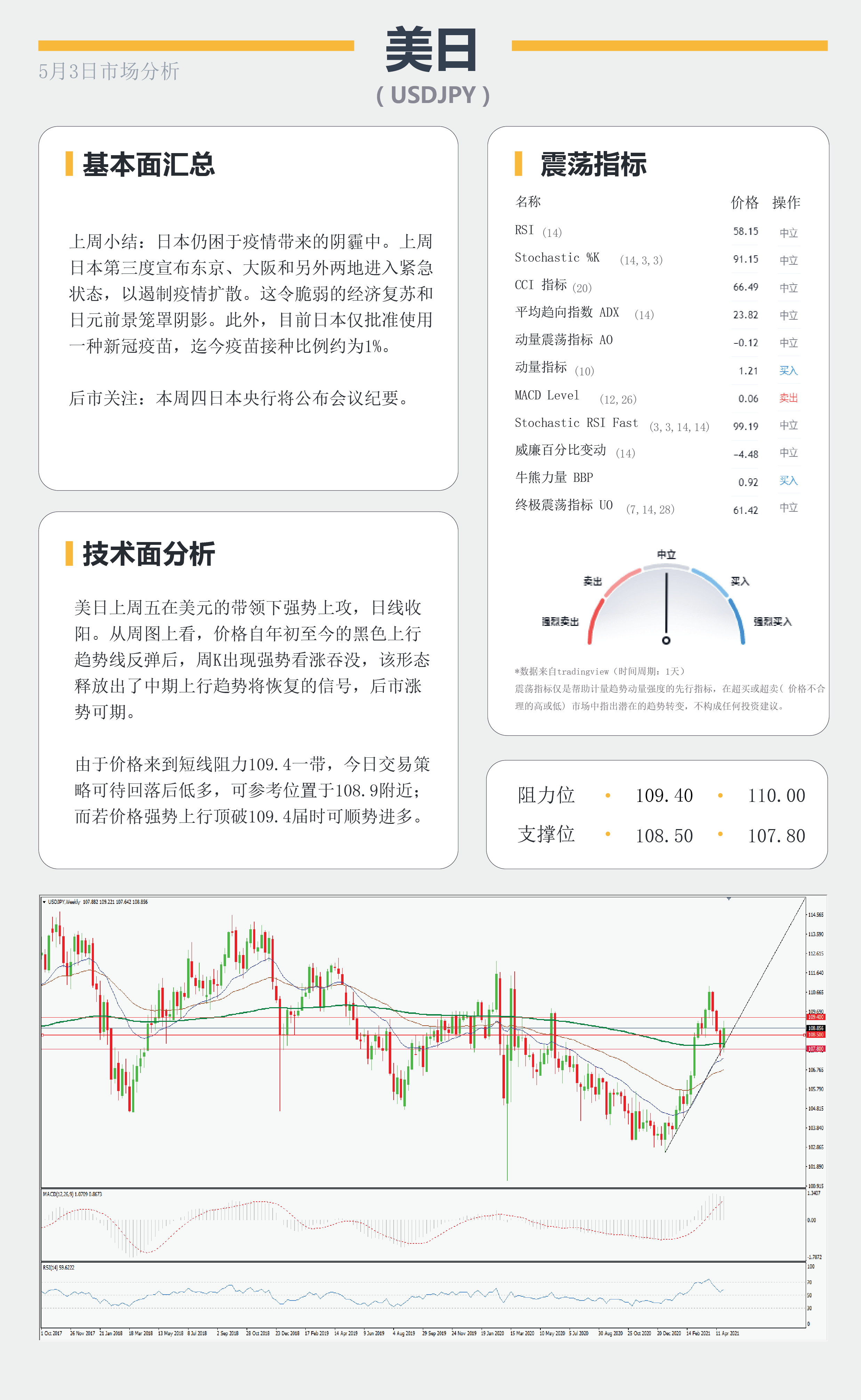 【百汇BCR今日市场分析2021.5.03】月线争夺战美元多头反扑，鸽派澳元明日面临决议