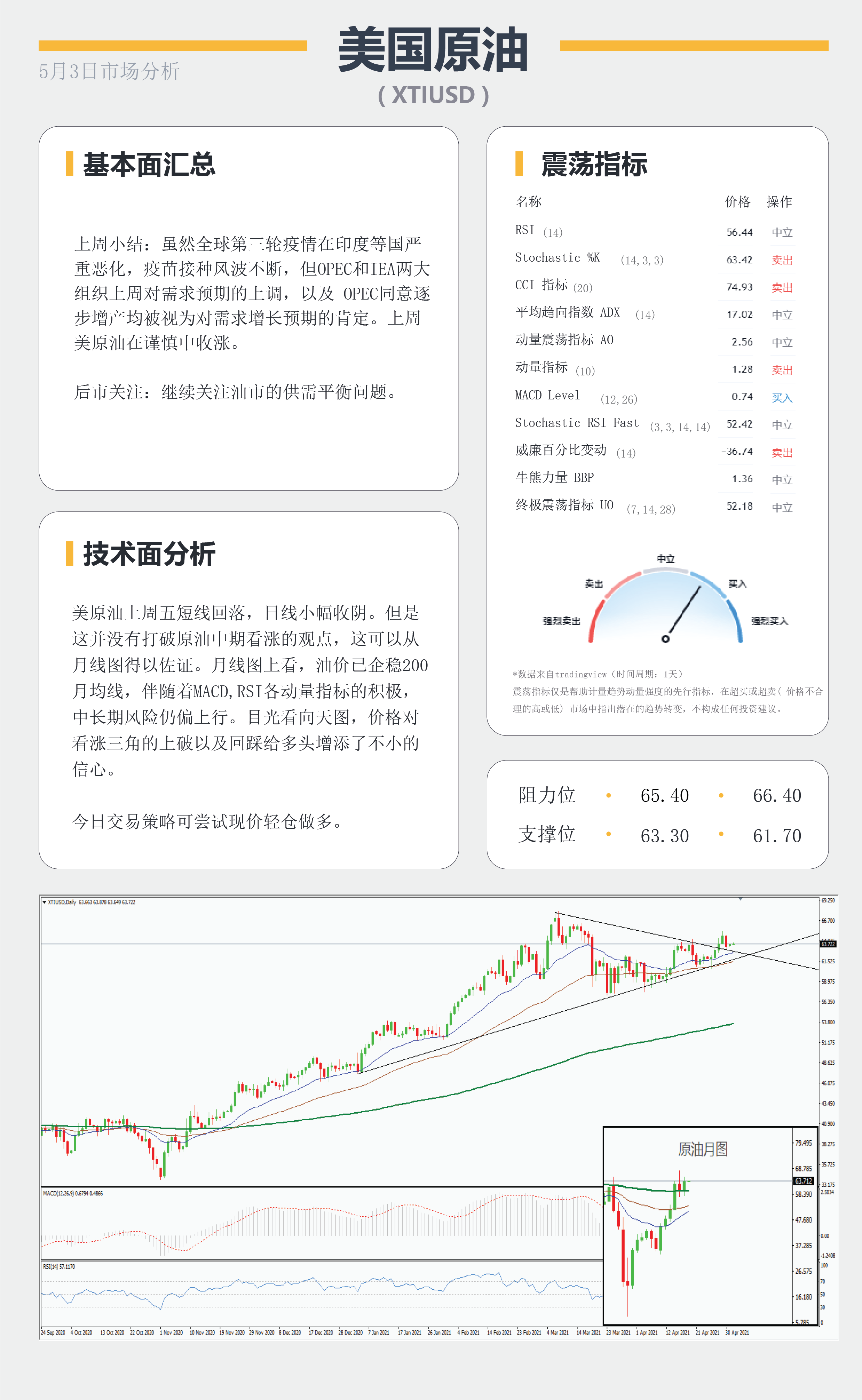 【百汇BCR今日市场分析2021.5.03】月线争夺战美元多头反扑，鸽派澳元明日面临决议