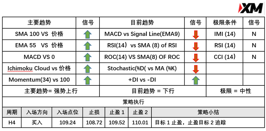 5月4日 Avramis 指标策略报告